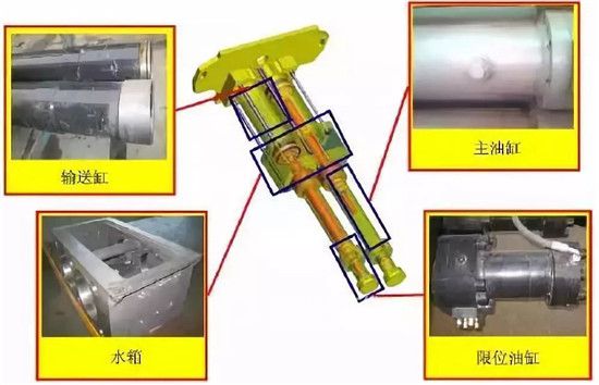 三一重工:混凝土泵車維護與保養(yǎng)最強攻略