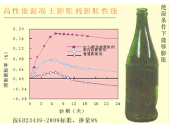 HCSA高性能混凝土膨脹劑(熟料）